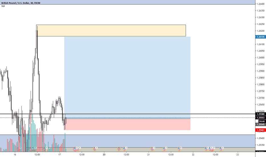 GBPUSD Long