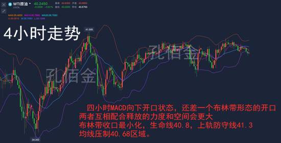 孔佰金：原油利空消息不断却依旧坚挺？！日内继续低吸高抛！