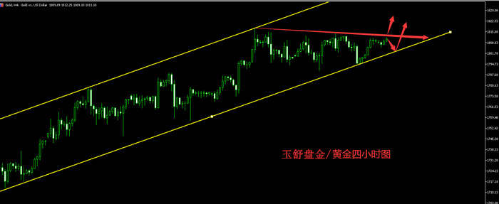 玉舒盘金：7.20黄金摆脱震荡将迎爆发上涨？附黄金晚间行情分析