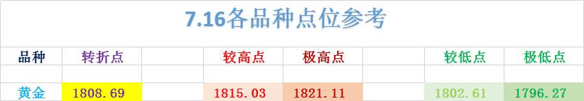 FX123独家：黄金涅槃重生，遍地都是机会