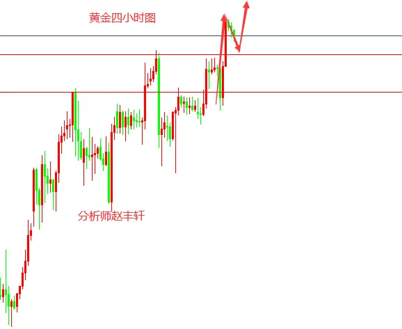 赵丰轩：7.8黄金强势挑战新高1800关口，原油回撤继续多