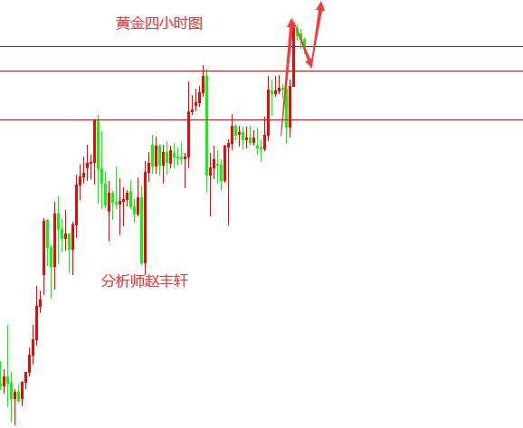 赵丰轩:7.8黄金强势挑战新高1800关口,原油回撤继续多