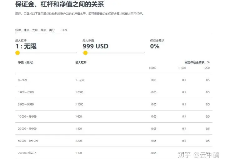 如何选一个靠谱的外汇平台开户
