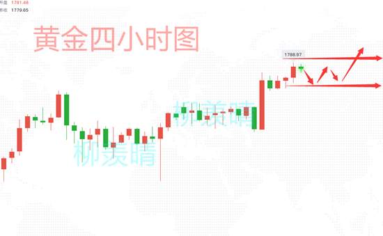 柳羡晴：黄金投资心态这四种切不可有，有则立马改之