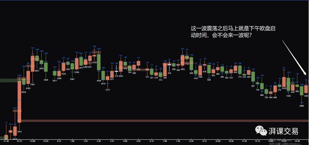 图解 | 日内波段的止盈和反转下单的区别