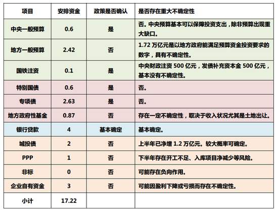 对下半年中国经济的几个重要判断