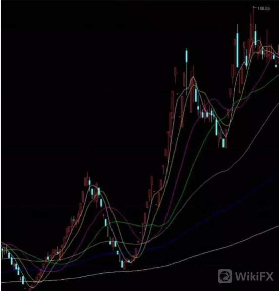 K線經典組合：從多方炮到漲停雙響炮到二次起飛