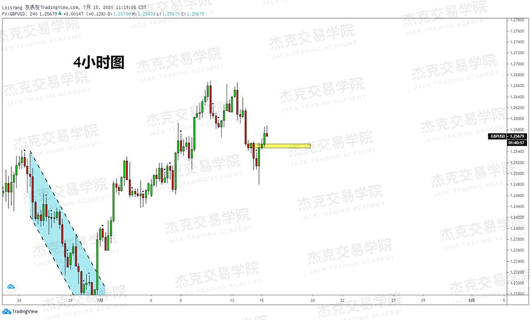 [7月15日策略]黄金/原油/英镑/欧元/美日/澳元/标普/BTC/BCH