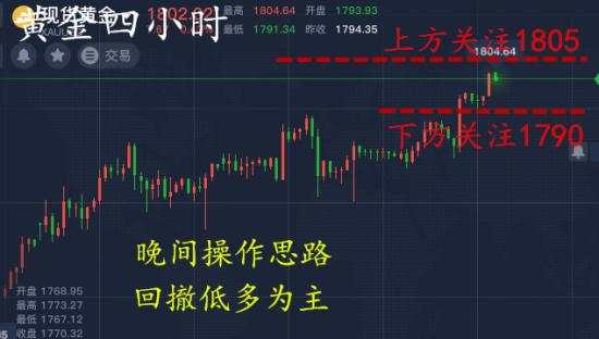 韩凌雨：7.8黄金慢涨将站稳1800一线，回撤即多，空单还有救吗？