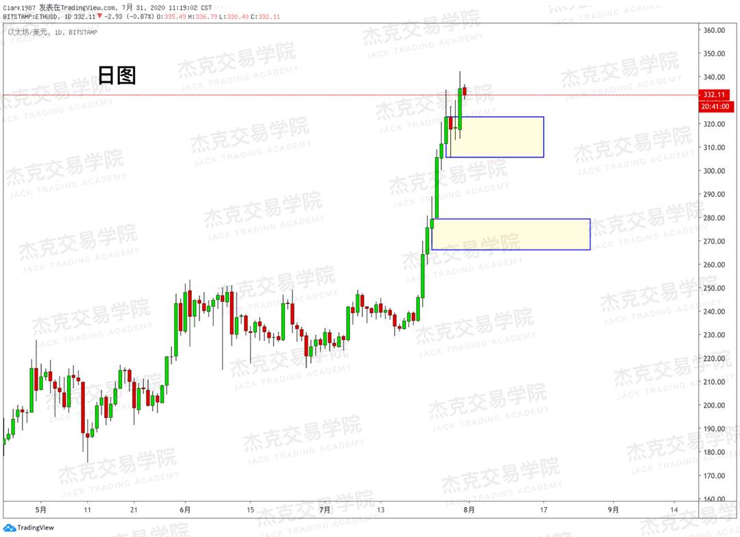 [7月31日策略]黄金/原油/英镑/欧元/美日/澳元/标普/BTC/BCH