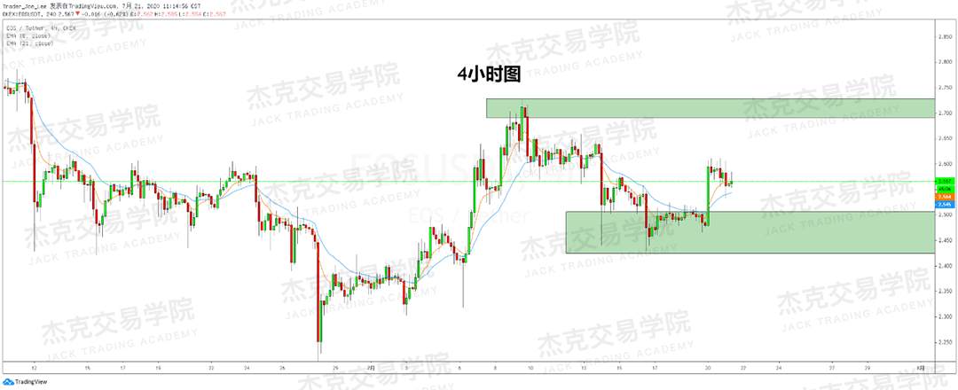 [7月21日策略]黄金/原油/英镑/欧元/美日/澳元/标普/BTC/BCH