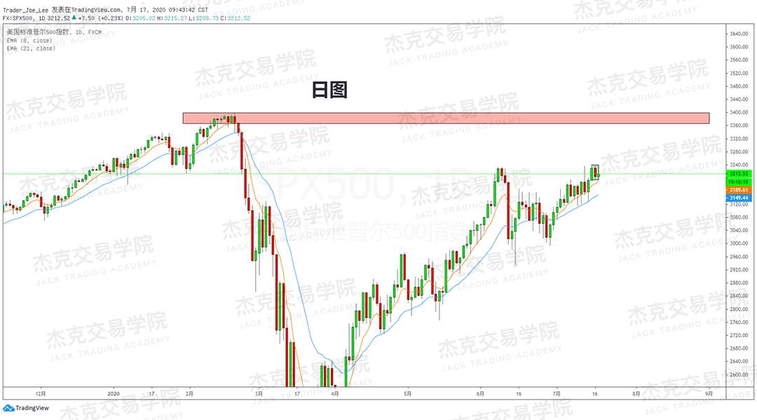 [7月17日策略]黄金/原油/英镑/欧元/美日/澳元/标普/BTC/BCH