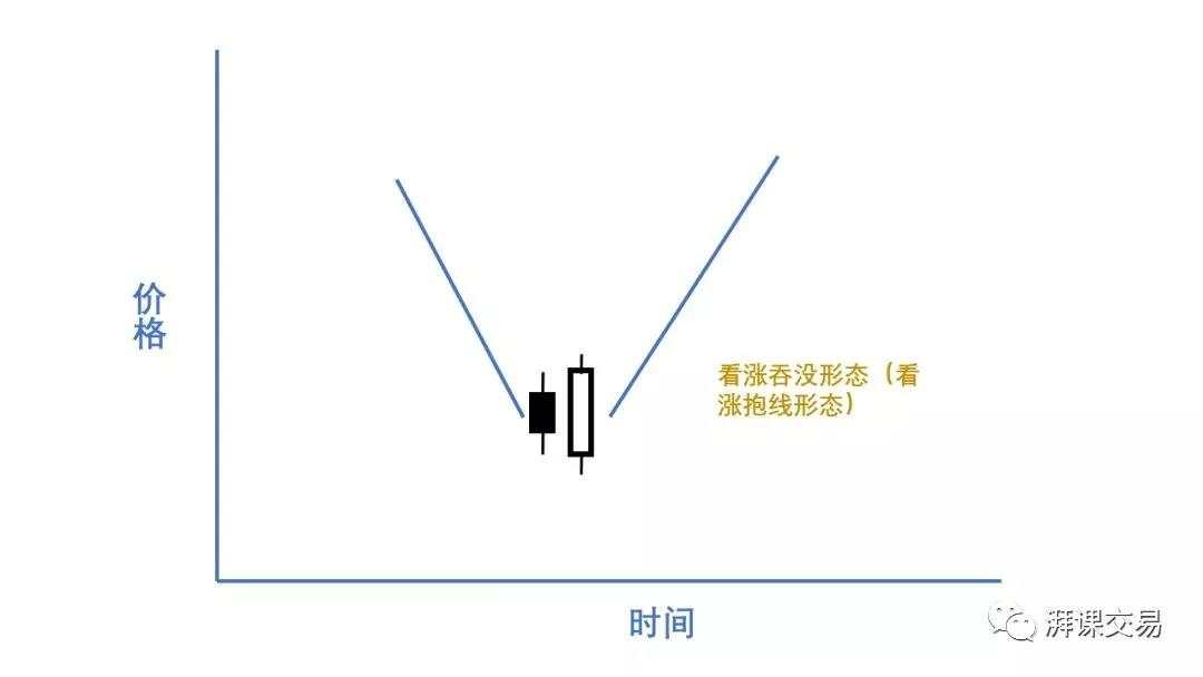 日本蜡烛图 2.1讲 〡 反转蜡烛形态