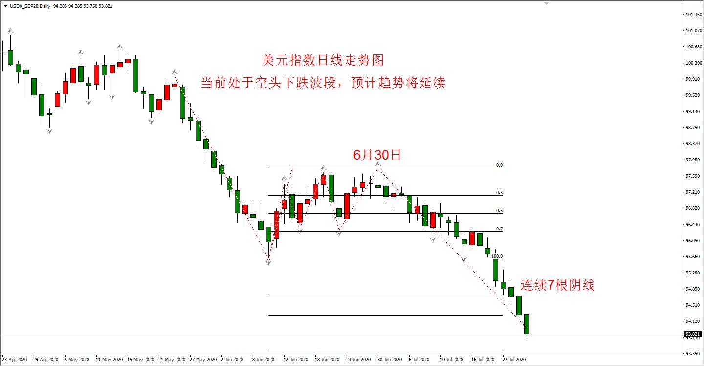 ATFX：黄金创出历史新高，这或许不是开始，而是结束