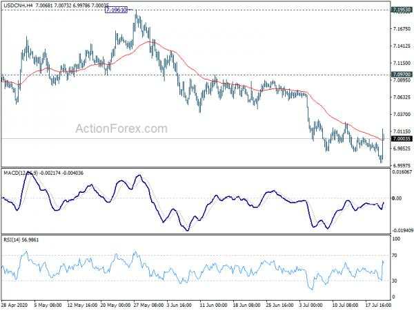 Yen Selloff Accelerates Even Though Risk Sentiments Turned Mixed