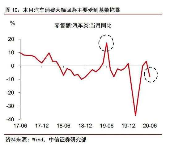 年度经济数据解读：经济恢复向好的势头有望持续