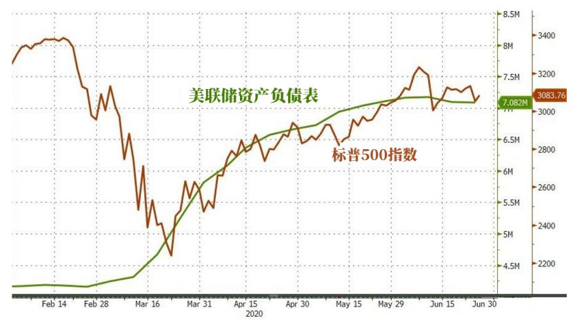 摩根大通：股市存在大问题！