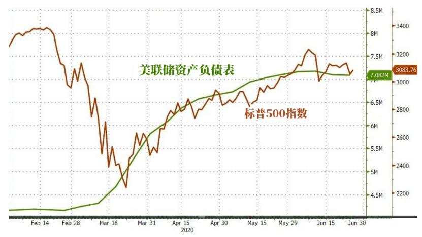 摩根大通：股市存在大问题！