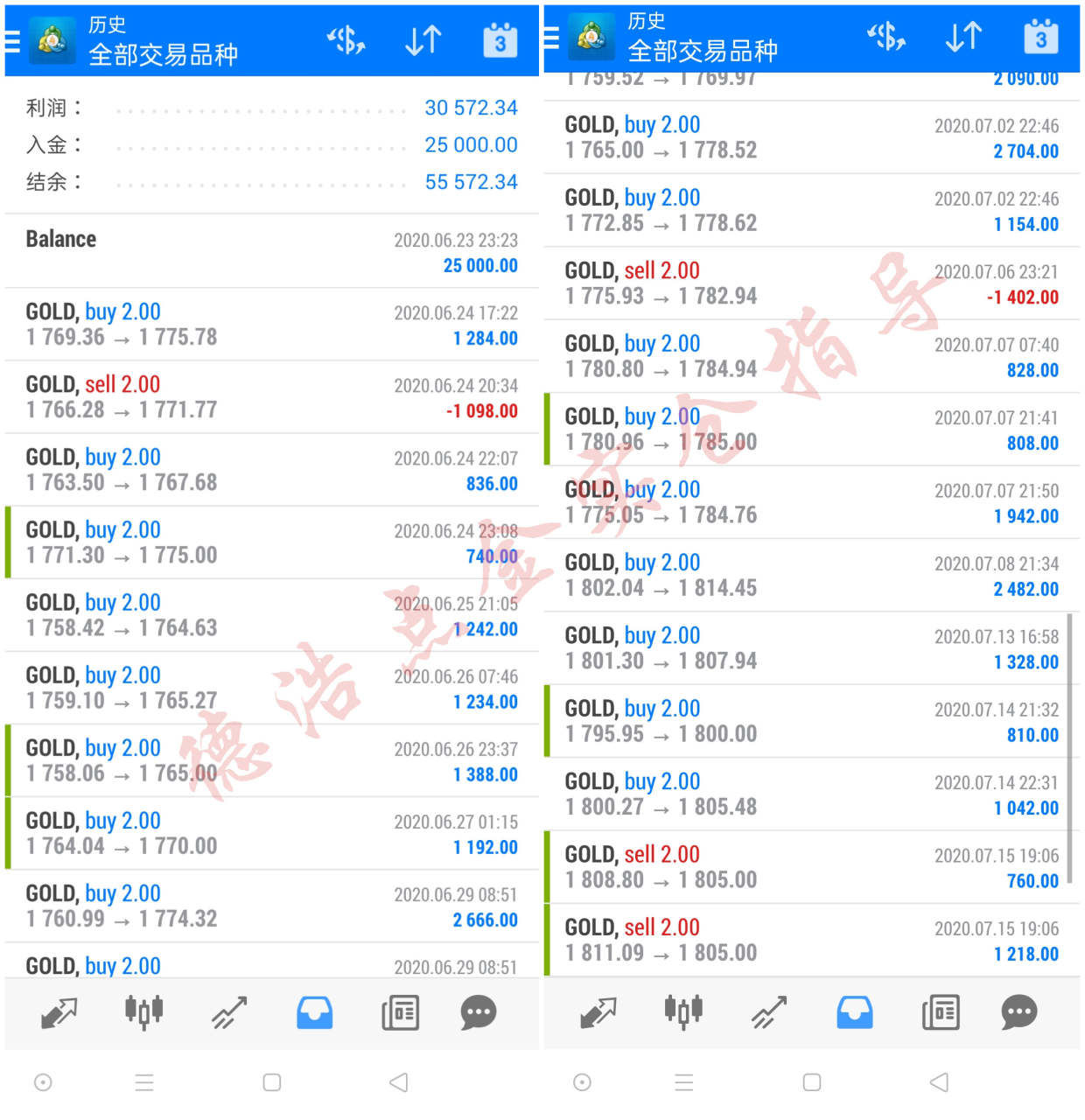 德浩点金：7.18黄金周五重回1810，下周是突破还是深跌？
