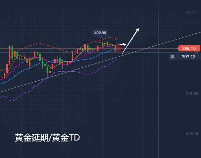 张尧浠：基本面因素需增强、黄金区间受阻看支撑再反弹