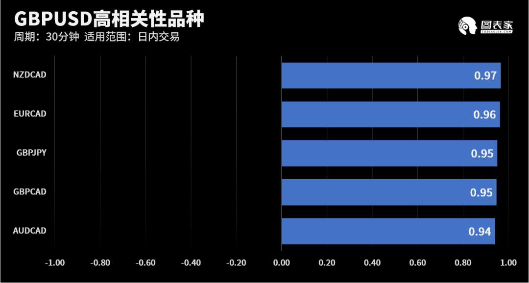 【WisunoFX斯瑞 技术图表】今日交易策略提醒