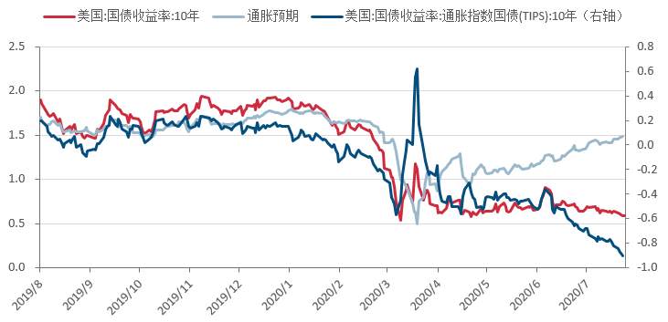 黄金白银推手何在?