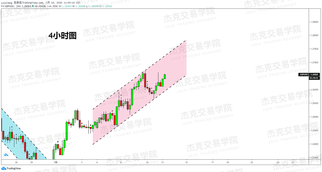 [7月13日策略]黄金/原油/英镑/欧元/美日/澳元/标普/BTC/BCH