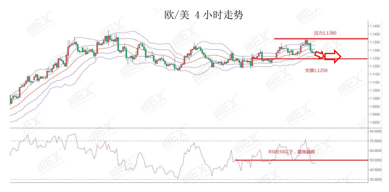 MEXGroup：避险情绪上升，短线可关注美元