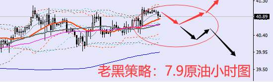 老黑策略：7.9原油分析策略