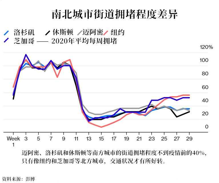 【原油动态】未来可能会跌？油价的复苏面临双重打击