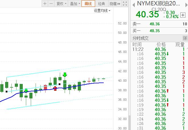FX123独家：原油EIA库存意外增长，关注汽油需求回升