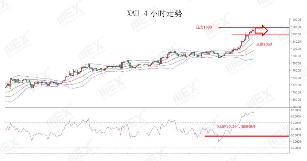 MEXGroup：日内数据较为清淡，注意情绪的变化