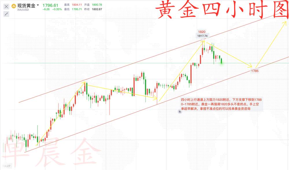 单晨金：印度积极备战黄金或将再创新高？80附近空单必死无疑！