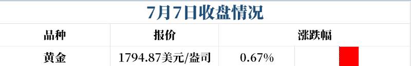 如何在短时间内看懂黄金涨跌？