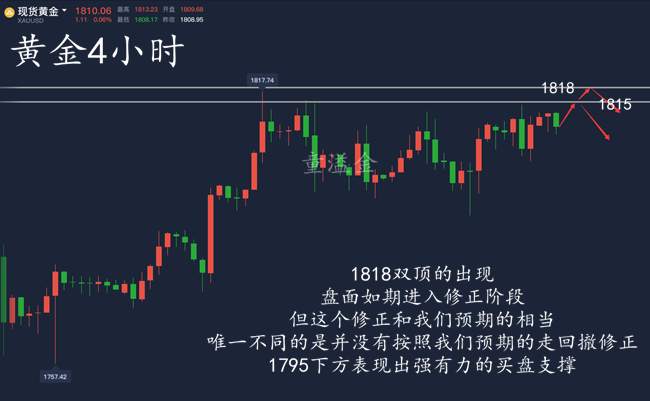 童溢金：黄金盘整暂结束？空单继续持有！这波又稳赚了！