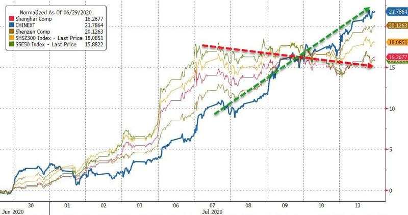 7月14日 | FOLLOWME汇市早报：白银升至近四年高位，油价跌逾2%，日内关注OPEC+月度报告