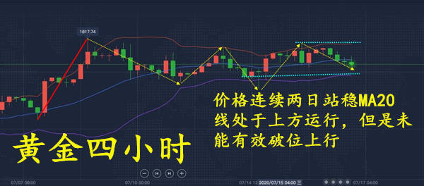 孔焕金：7.16黄金破高乏力转拉锯震荡，“恐怖数据”来袭黄金有望站上1818？