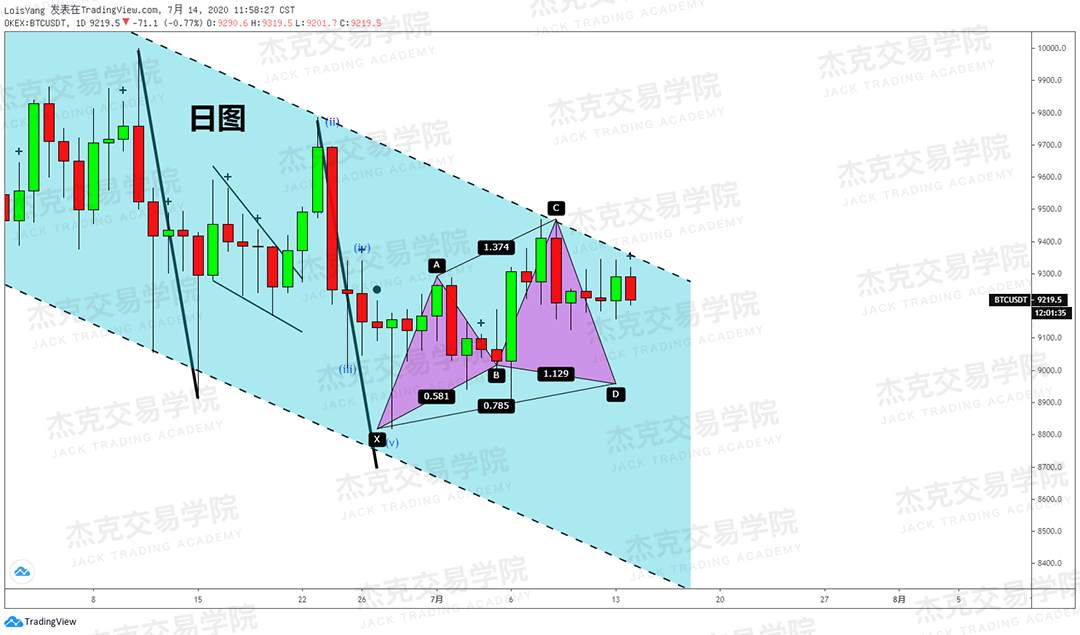 [7月14日策略]黄金/原油/英镑/欧元/美日/澳元/标普/BTC/BCH