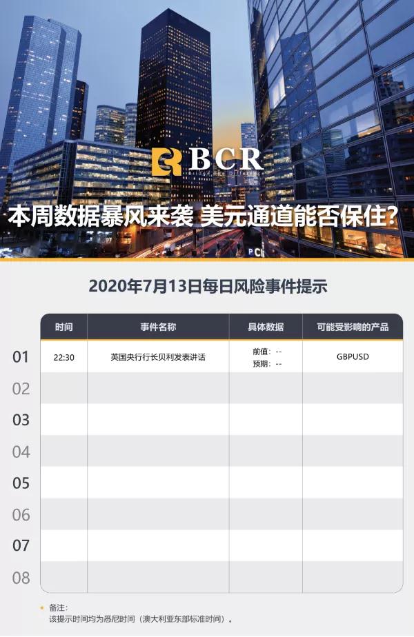 BCR7.13日货币、黄金、原油市场分析