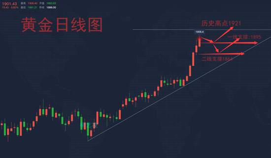 柳艺凌：地缘局势促使黄金破年新高，下周或将突破历史高点