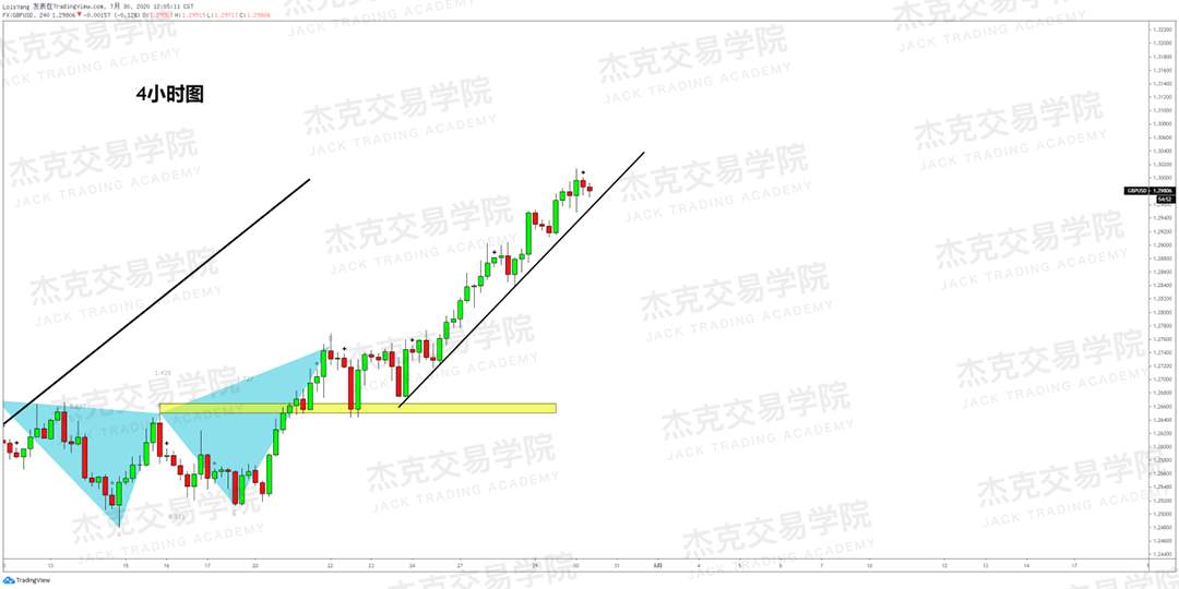 [7月30日策略]黄金/原油/英镑/欧元/美日/澳元/标普/BTC/BCH