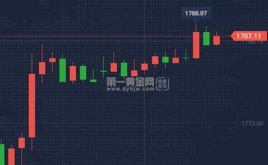 疫情带来的痛苦将延续至2022年 或逼出更多刺激措施？金价不断上行突破！