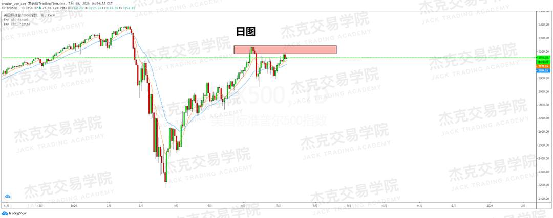 [7月8日策略]黄金/原油/英镑/欧元/美日/澳元/标普/BTC/BCH