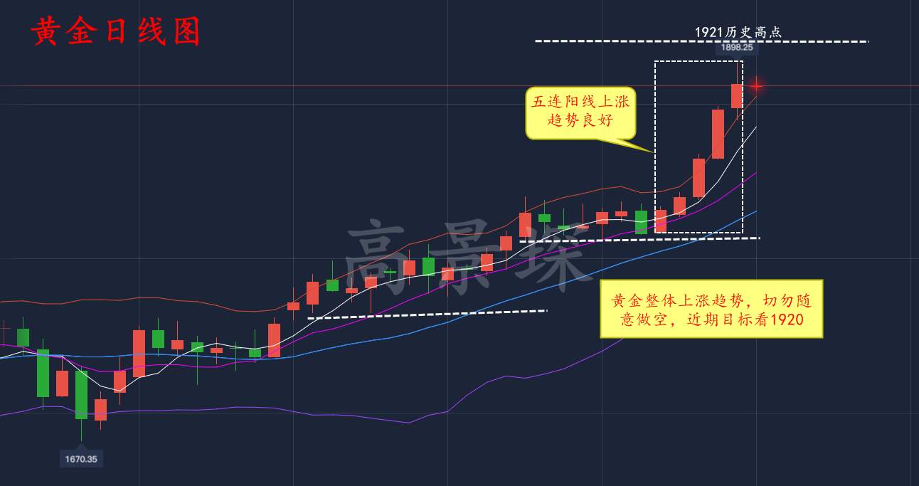 高景堔：那些随意做空的人已经消失了，而我天天喊多，你还不跟？