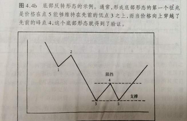 如何运用支撑水平和阻挡水平互换角色