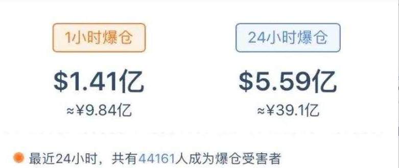 暴跌促成黄金强制调整