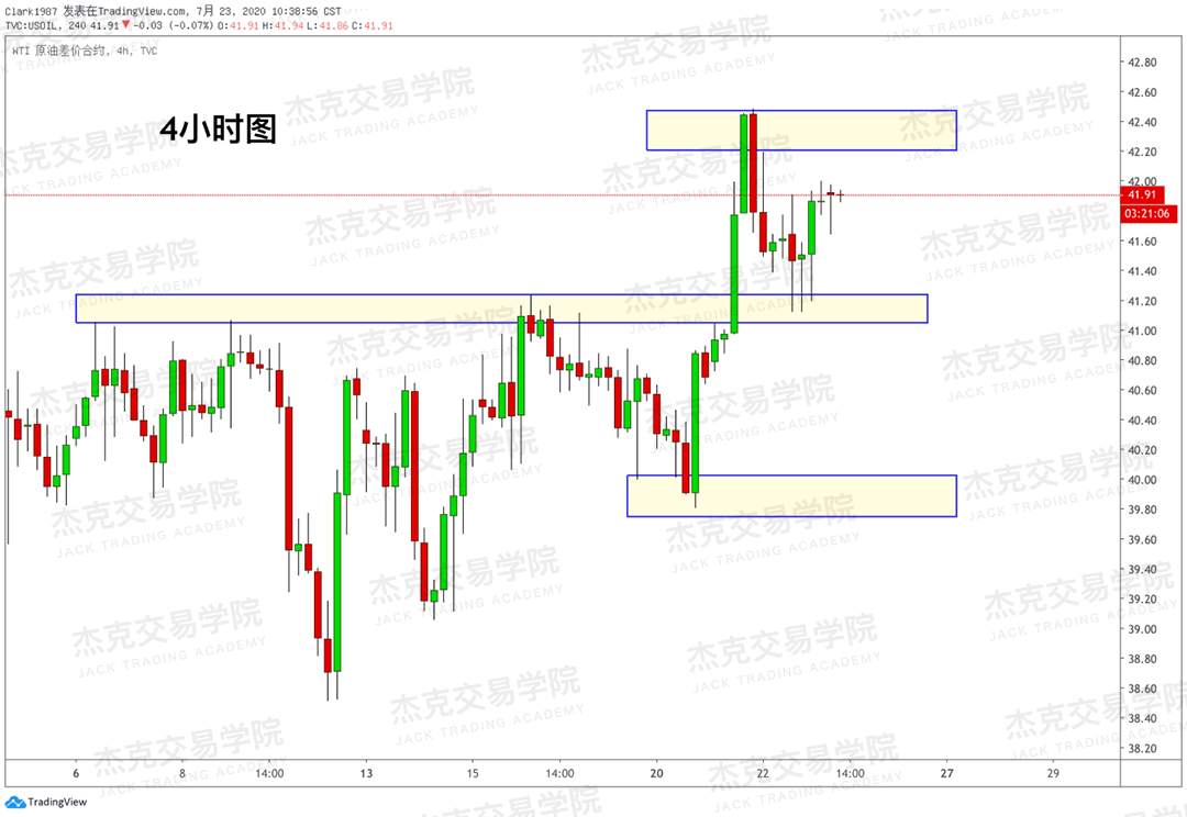 [7月23日策略]黄金/原油/英镑/欧元/美日/澳元/标普/BTC/BCH
