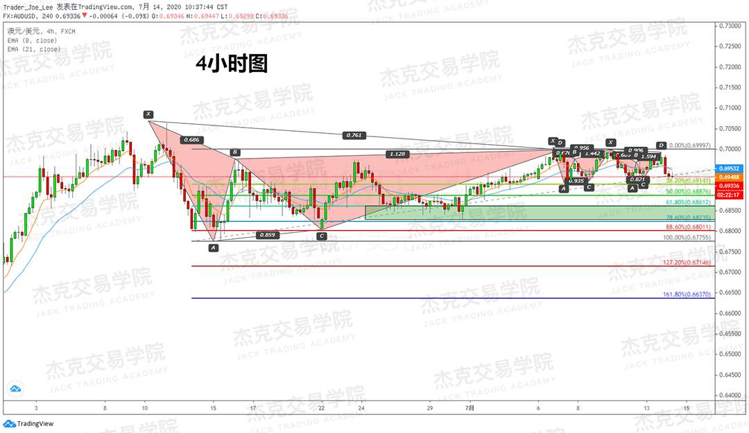[7月14日策略]黄金/原油/英镑/欧元/美日/澳元/标普/BTC/BCH