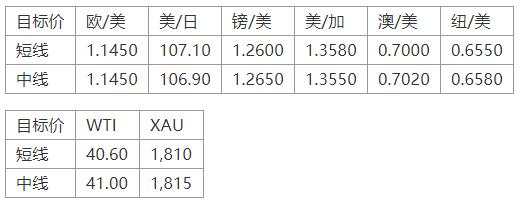 MEXGroup：晚间专题技术报告2020-07-15