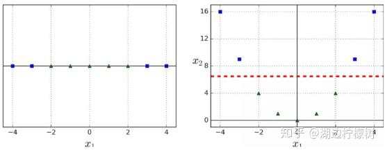 《Scikit-Learn与TensorFlow机器学习实用指南》五章·支持向量机·学习笔记(一)